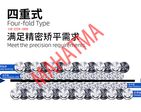 矯平機(jī)能矯平鋼板嗎？</a>